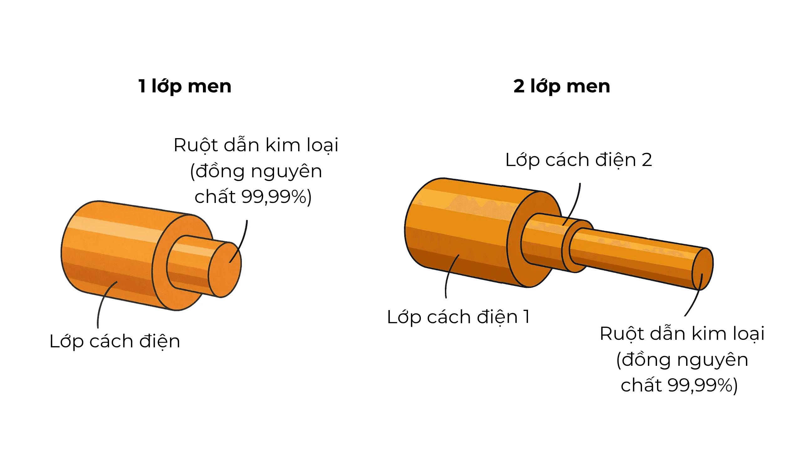 Ảnh đại diện bài viết KỶ NGUYÊN ĐIỆN TỪ: MỐI LIÊN KẾT GIỮA CÔNG NGHỆ TRÁNG MEN VÀ NAM CHÂM