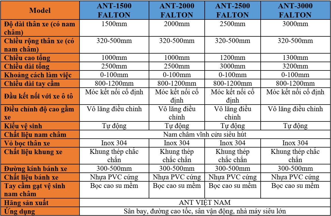 Thông số kỹ thuật chi tiết của các model ANT FALTON Series