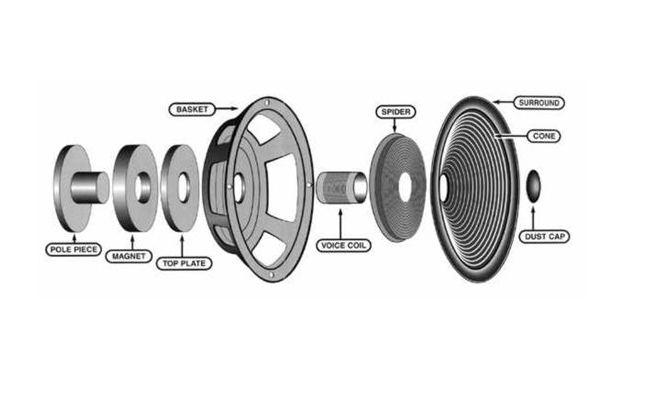ứng dụng thực tế của nam châm điện