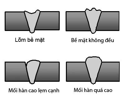 lỗi thường gặp khi hàn ống